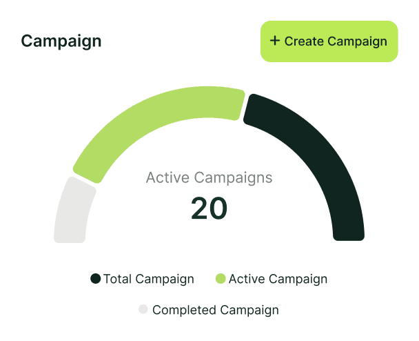 Campaigns