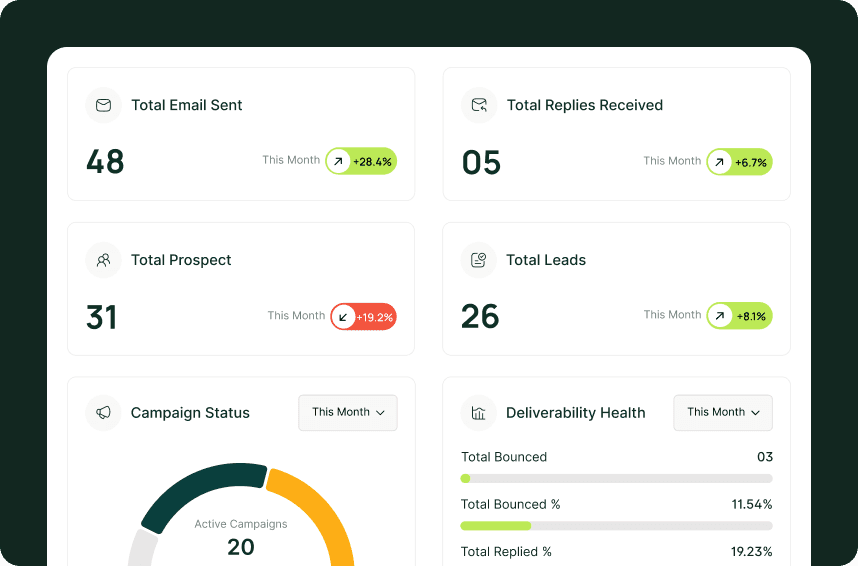 See what's working — in real time